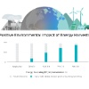 Macro Environmental Effect of Micro Energy Harvesting